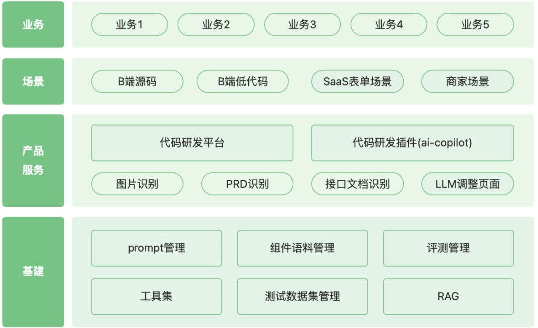 基于AI的D2C前端代码生成技术深入总结 配图 2