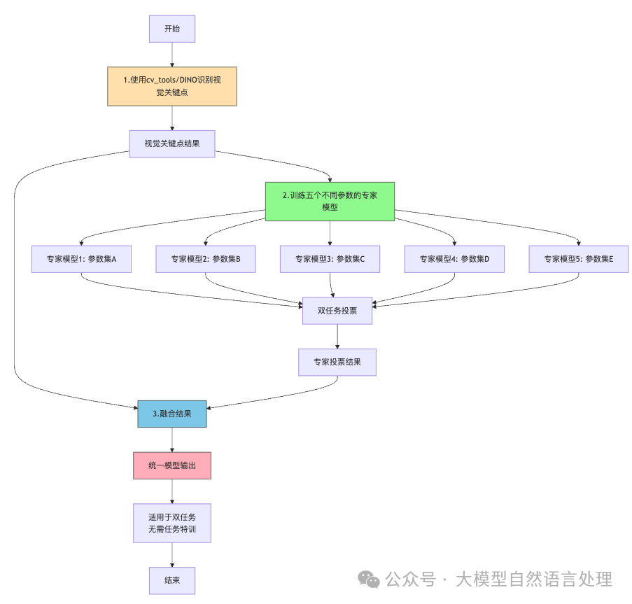 流程图