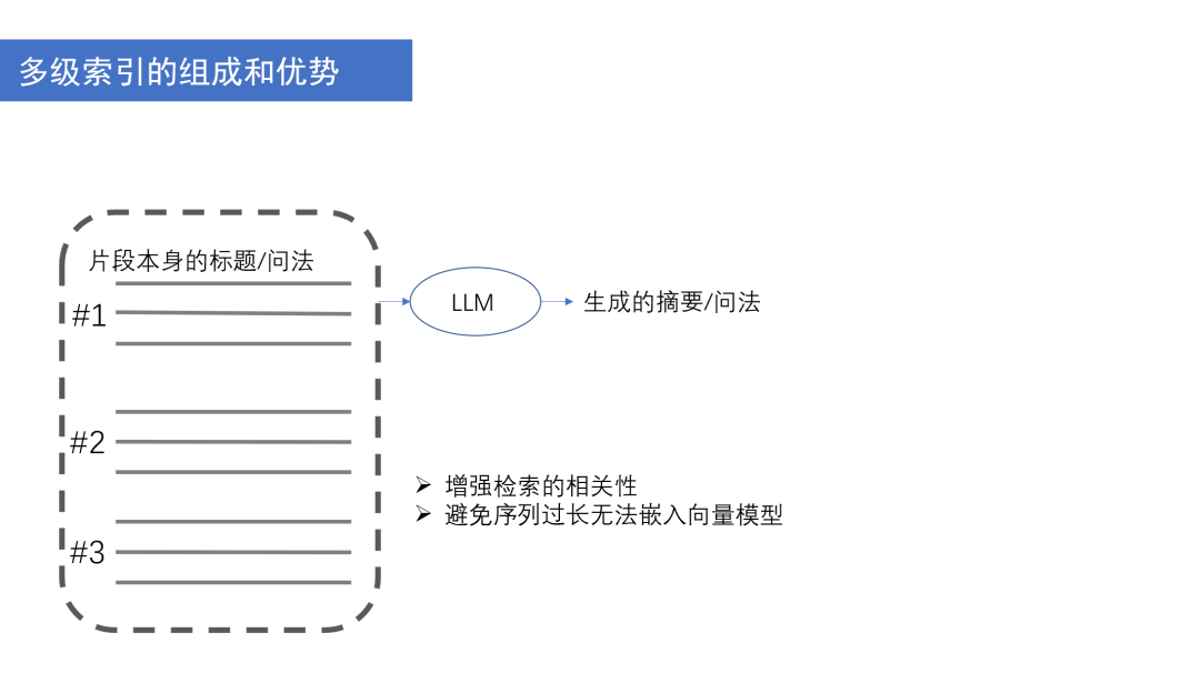 搭建 RAG 系统的技巧和策略 配图 9