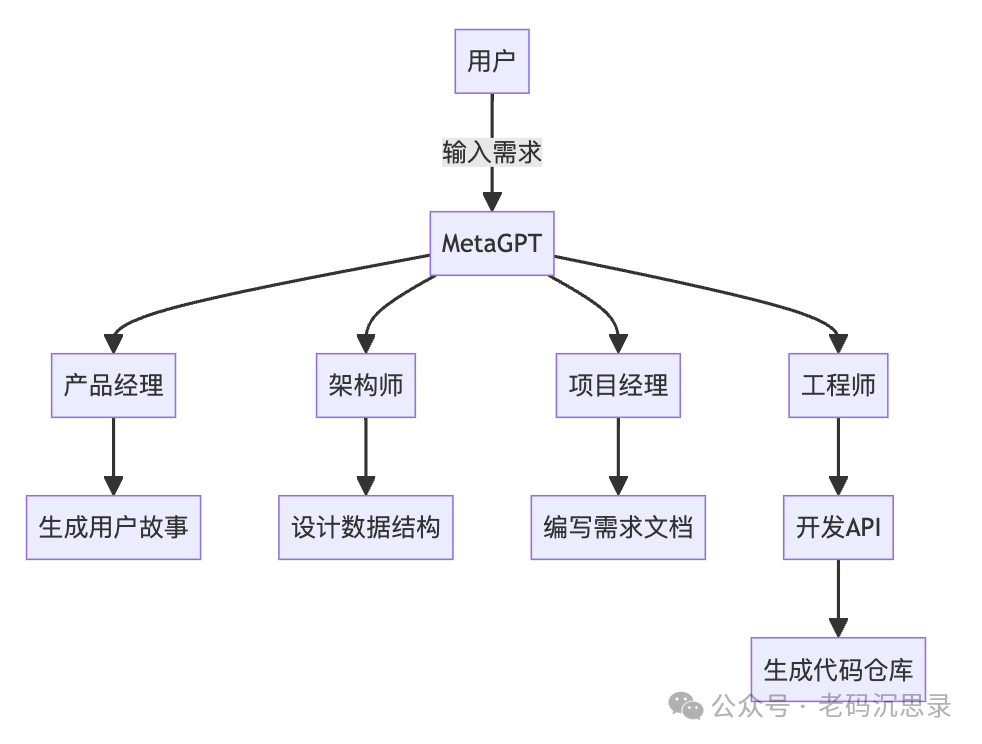 一些思考
