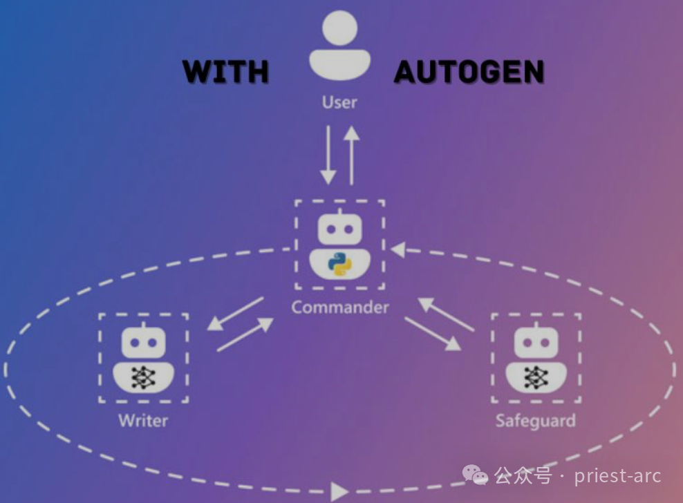 AutoGen：开启下一代大型语言模型应用的新纪元