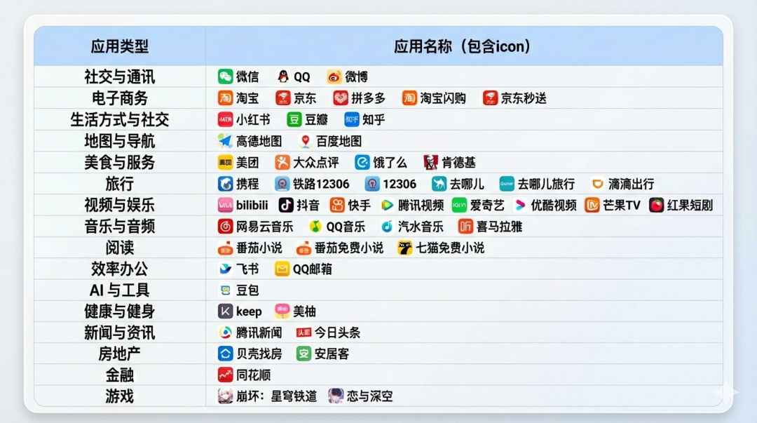 重塑人机交互：深度解析智谱 Open-AutoGLM 的技术底座与演进之路 配图 2