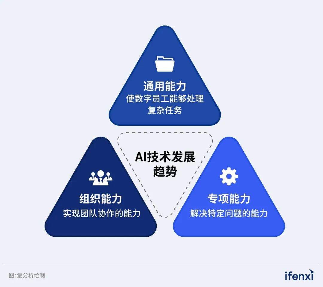 2026年企业AI落地趋势研究报告发布｜爱分析报告 配图 5