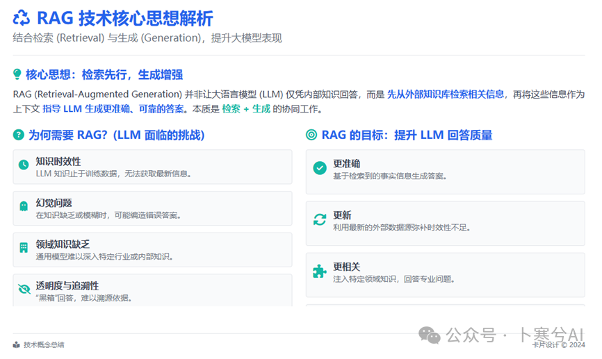 如何用大模型+RAG给宠物做一个AI健康助手（干货分享）？ 配图 3