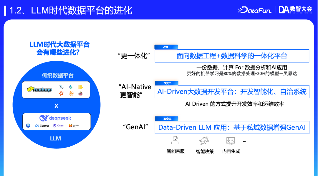 面向 Data+AI 的新一代数智开发平台 配图 2