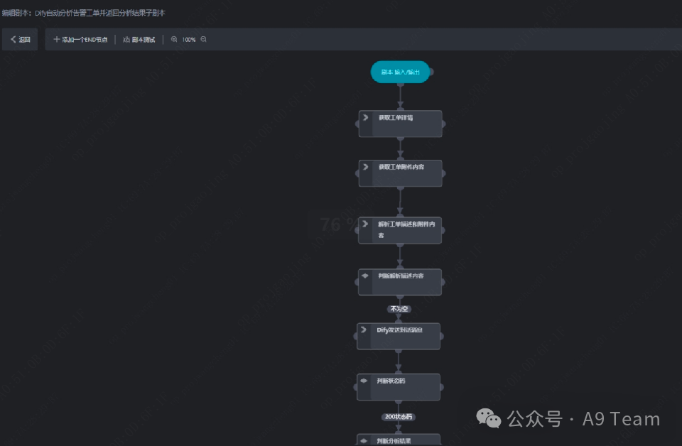 SOAR 与 Dify-AI 安全运营实践 配图 8
