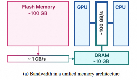 谈谈Apple Intelligence边缘推理和大模型隐私的问题 配图 13