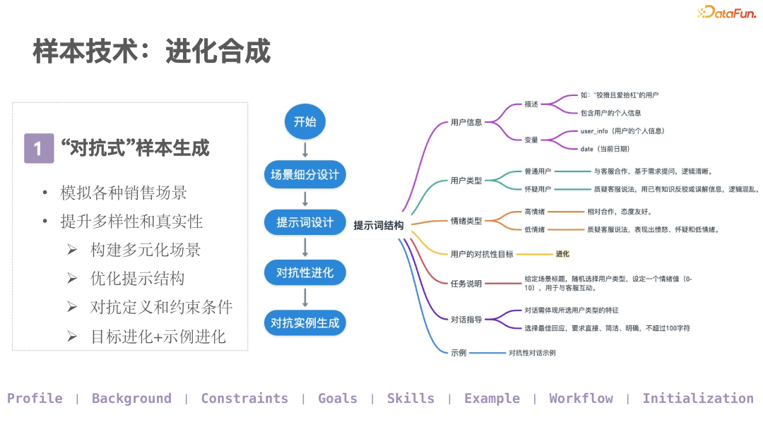 大模型电销落地实践：打造 AI 驱动的下一代智慧销售 配图 4