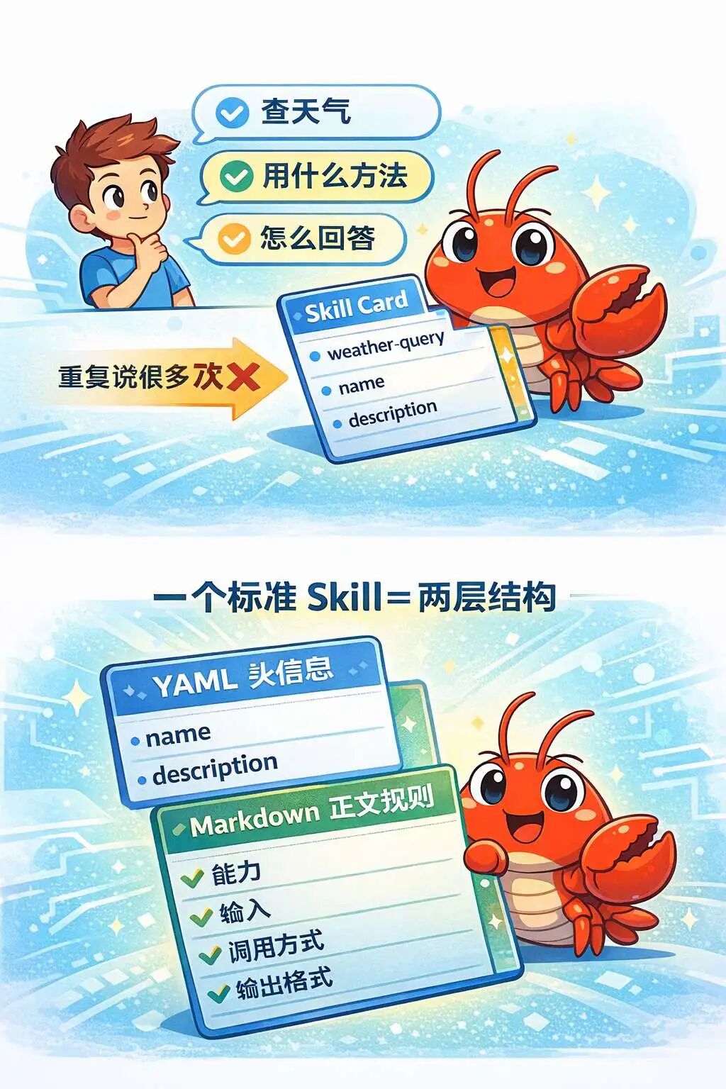 OpenClaw 总不稳定？先写一个标准 Skill