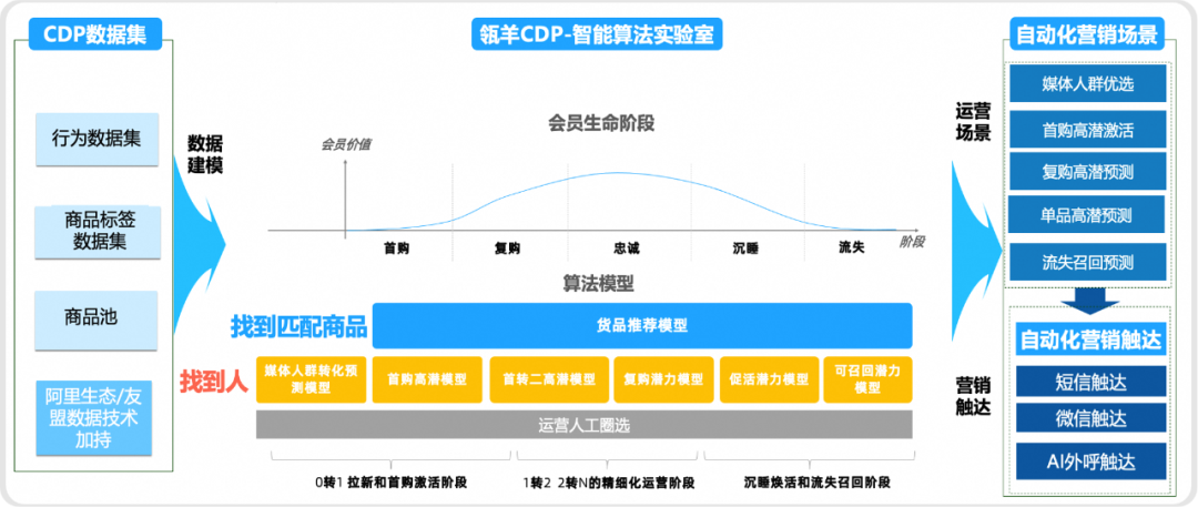 数据+AI助力美妆营销，如何解锁品牌增长新模式？ 配图 3