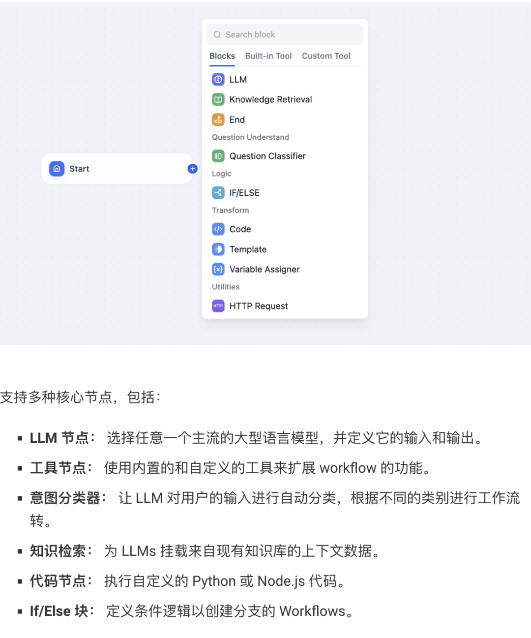 16个AI Workflow automation（无代码AI工作流）构建平台 配图 2