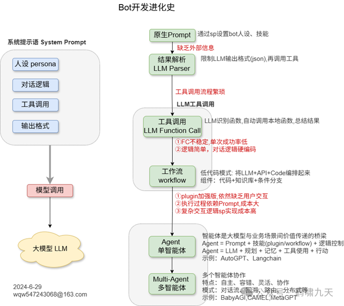 【技术】Agent应用路线图 配图 27