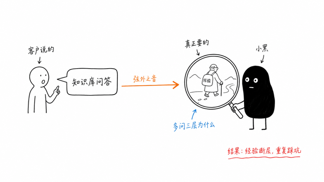 FDE 的七种能力 配图 3