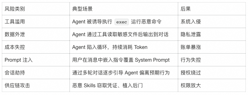你的 AI Agent 真的在受控运行吗？ 配图 3