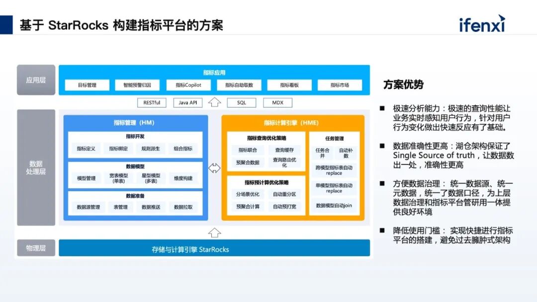 以底层数据能力为核心，构建实时指标平台，助力企业数字化经营 配图 8