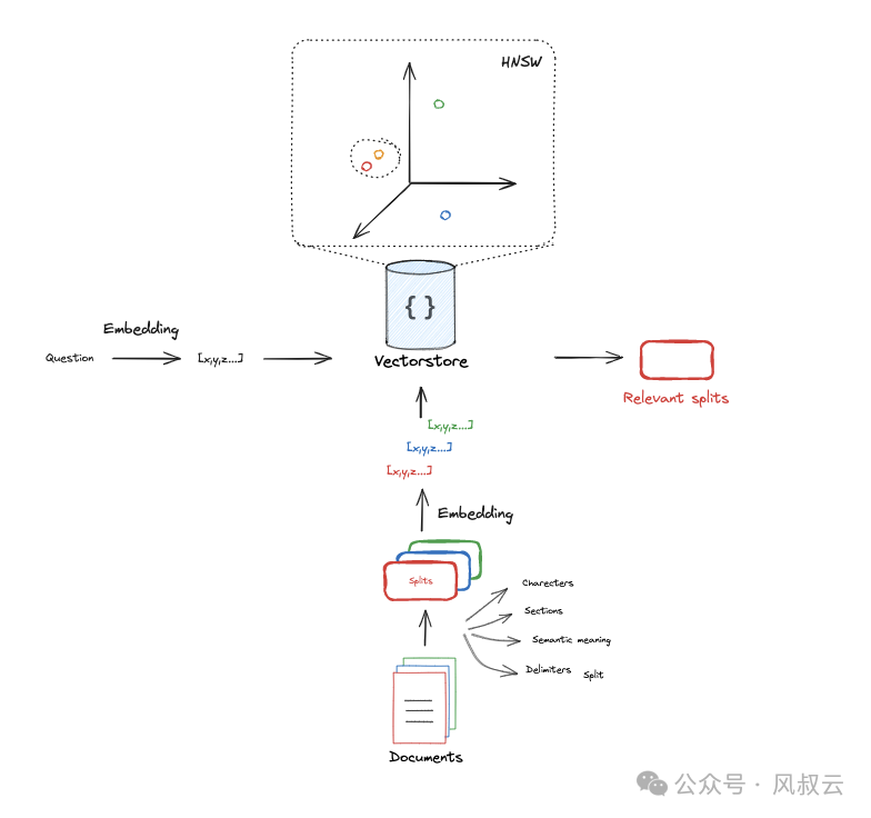 RAG实战篇：构建一个最小可行性的Rag系统 配图 3