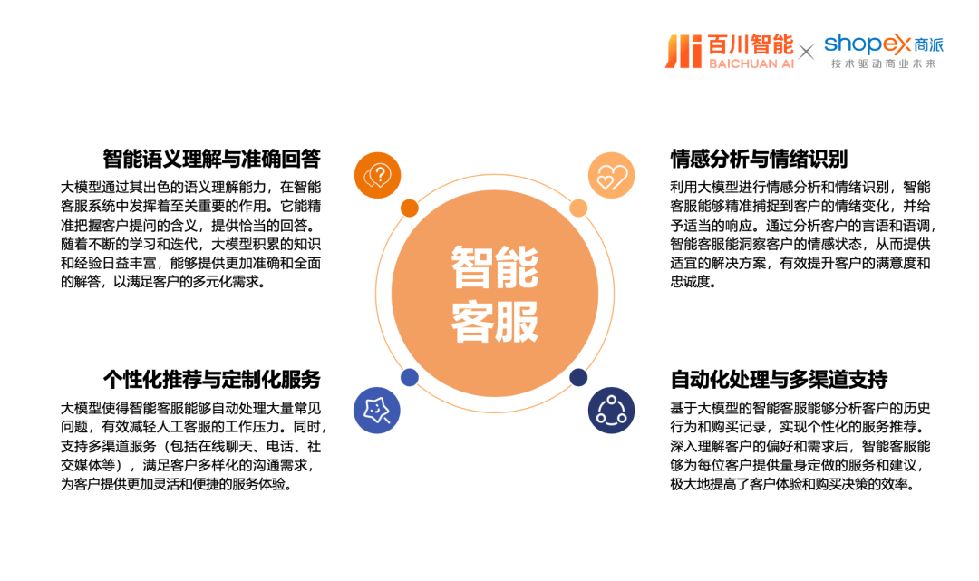 商派携手百川智能，以大模型/智能体解决方案，助力企业开启“AI驱动商业增长”新纪元！ 配图 14
