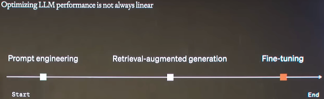 Prompt Engineering, Finetune, RAG？：OpenAI LLM 应用最佳实践