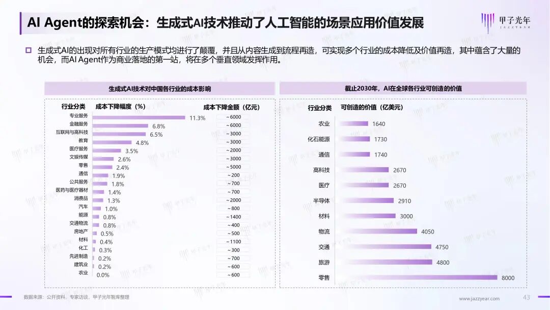 《2024年AI Agent行业报告》——大模型时代的“APP”，探索新一代人机交互及协作范式｜甲子光年智库 配图 44