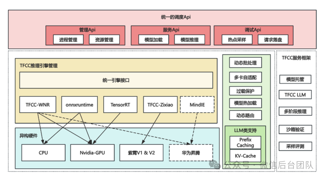 Ray在微信AI计算中的大规模实践 配图 27