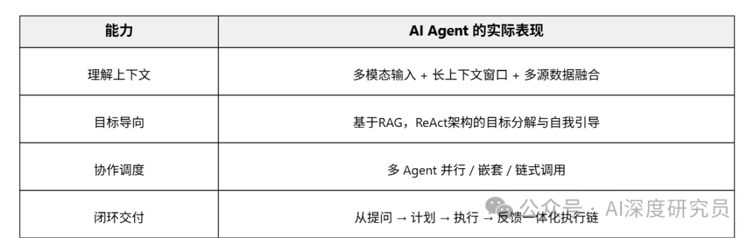 74% CEO 担心被 AI 替代，而微软 CEO 已经把执行权交出去了 配图 4