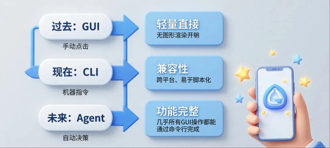 Obsidian CLI：AI Agent 时代的新入口 配图 2
