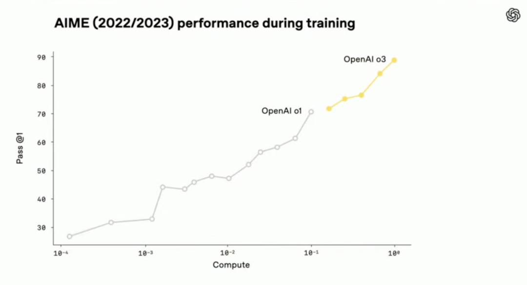 o3 深度解读：OpenAI 终于发力 tool use，agent 产品危险了吗？ 配图 25