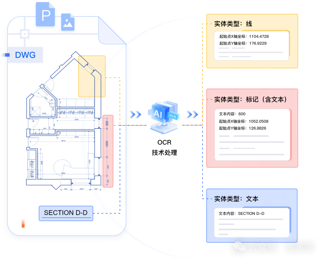 智能审查软件_文档审查软件|金现代智能文档处理平台