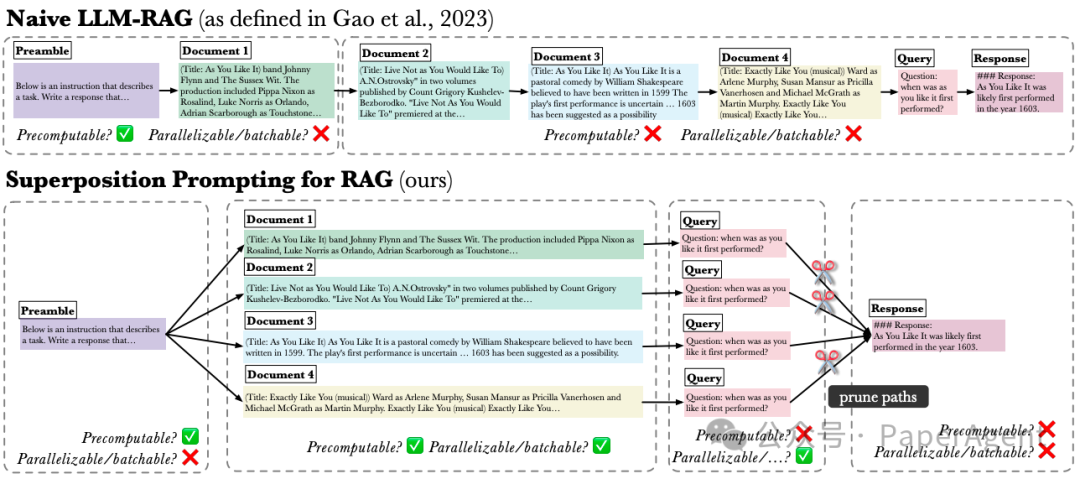 Apple提出Superposition Prompting：用于提升大模型RAG效率和准确性的新提示方法
