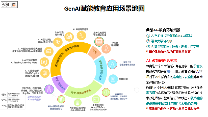 微软解析“教育+AI”：小模型带来的智能硬件大爆发，教育亦有结合机会 配图 5