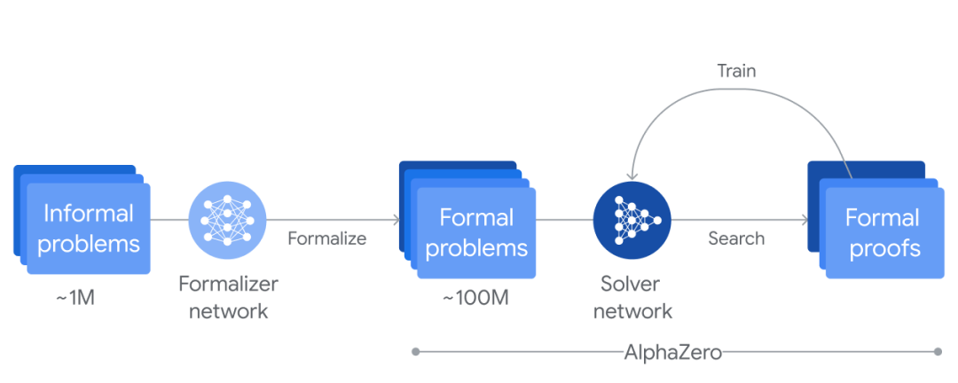 LLM的范式转移：RL带来新的 Scaling Law 配图 8