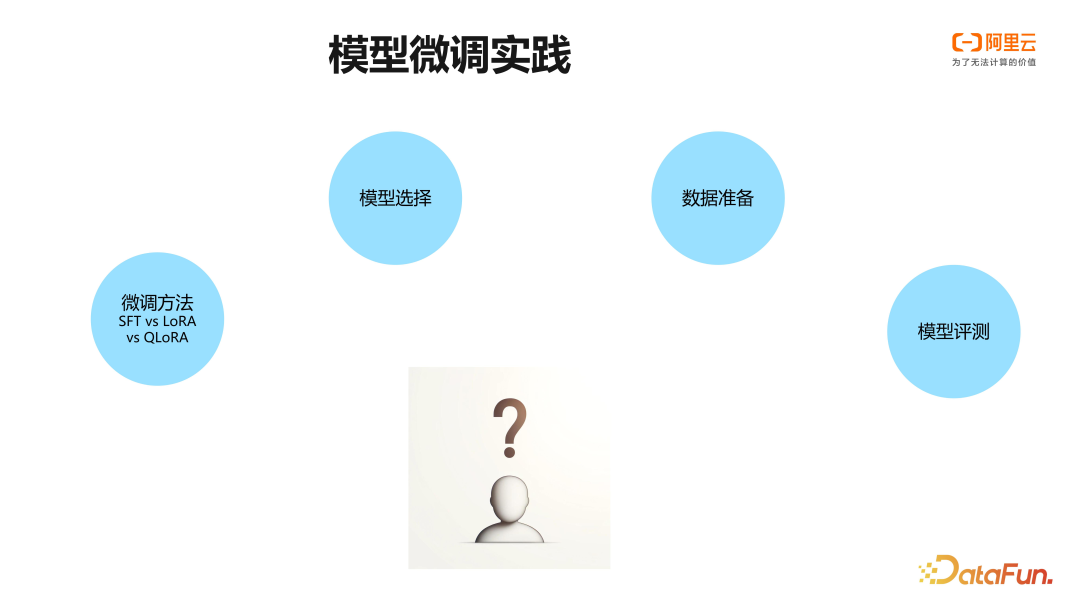 阿里云 PAI 大语言模型微调训练实践 配图 15