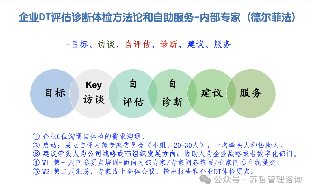 企业AI+数字化转型供应商黄页指南2024版 配图 5