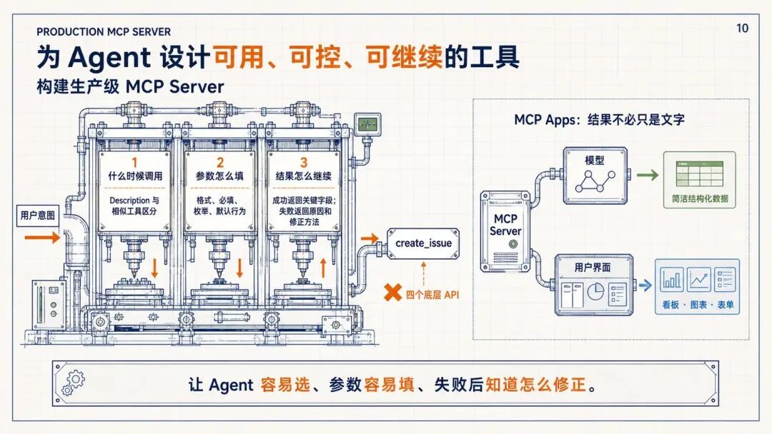 腾讯WorkBuddy实践：如何把Agent做成可用产品 配图 6