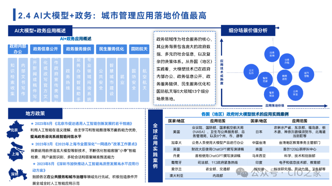 2024中国AI大模型场景探索及应用报告 配图 17