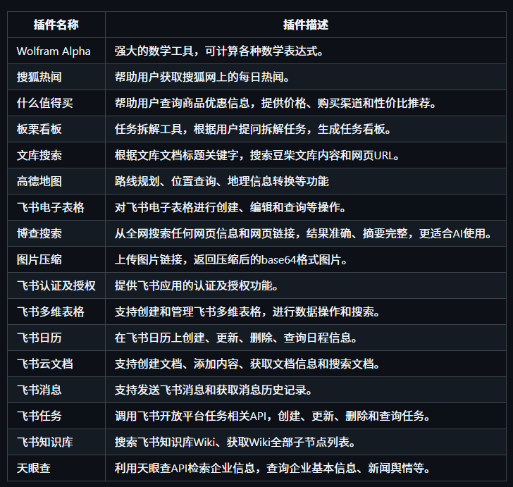 扣子（Coze）开源了！你发现了哪些商业机会？ 配图 3