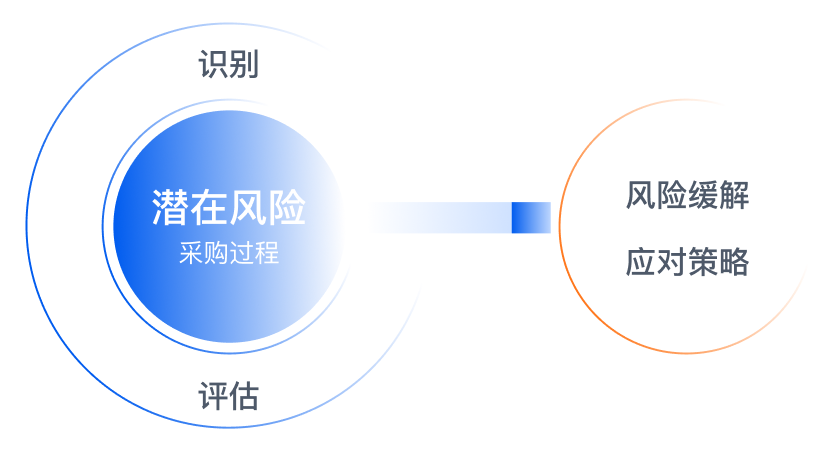 采购人注意！你90%的重复工作将被AI Agent取代 配图 5