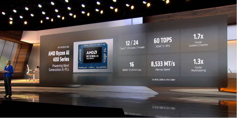 CES2026：AMD放大招，4年AI芯片性能涨1000倍，MI455X来了 配图 8