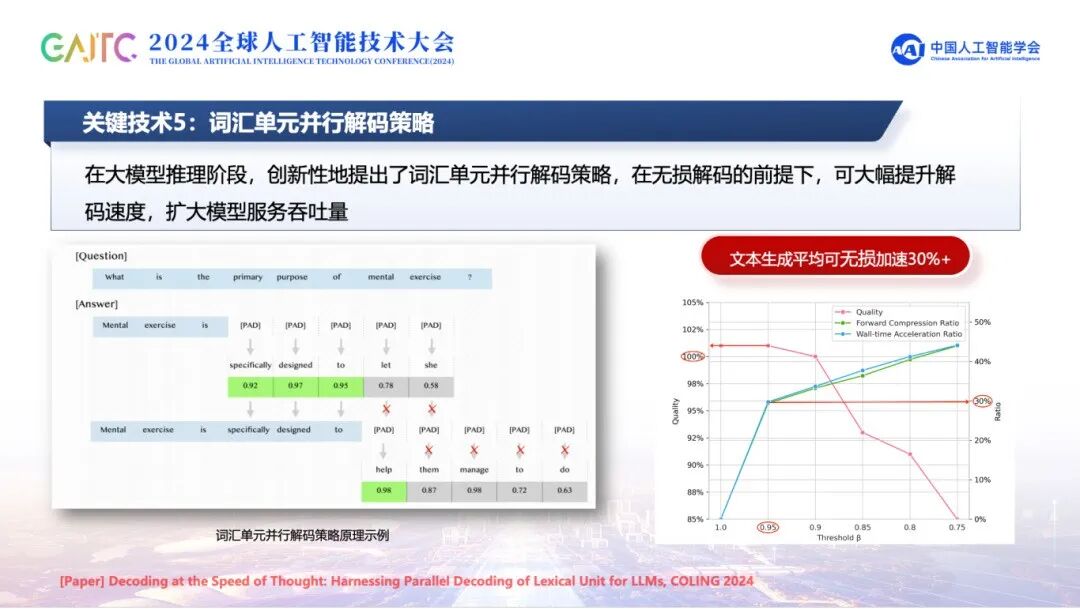 解读「快意」大模型关键技术，揭秘实践中的挑战与创新 配图 12