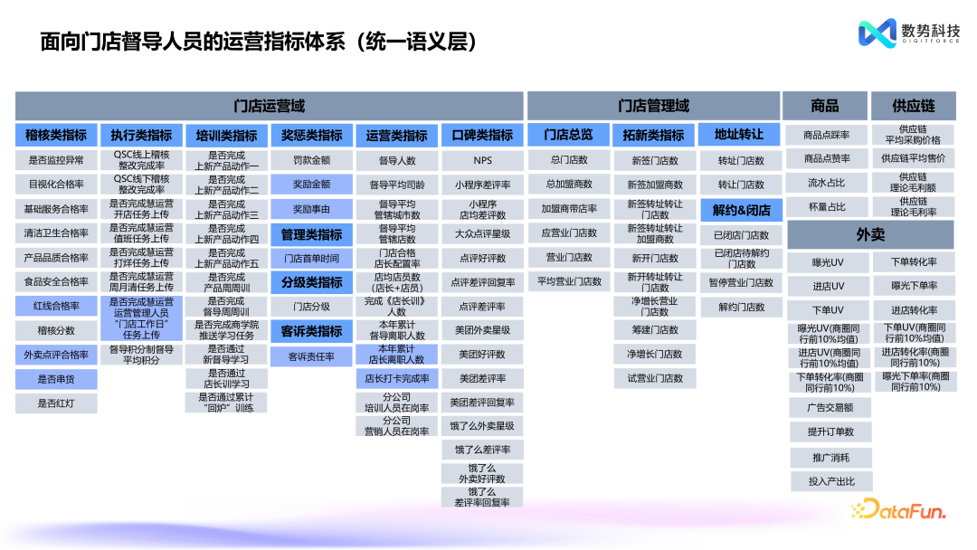 替代 NL2SQL，Agent+业务语义的创新产品设计 配图 16