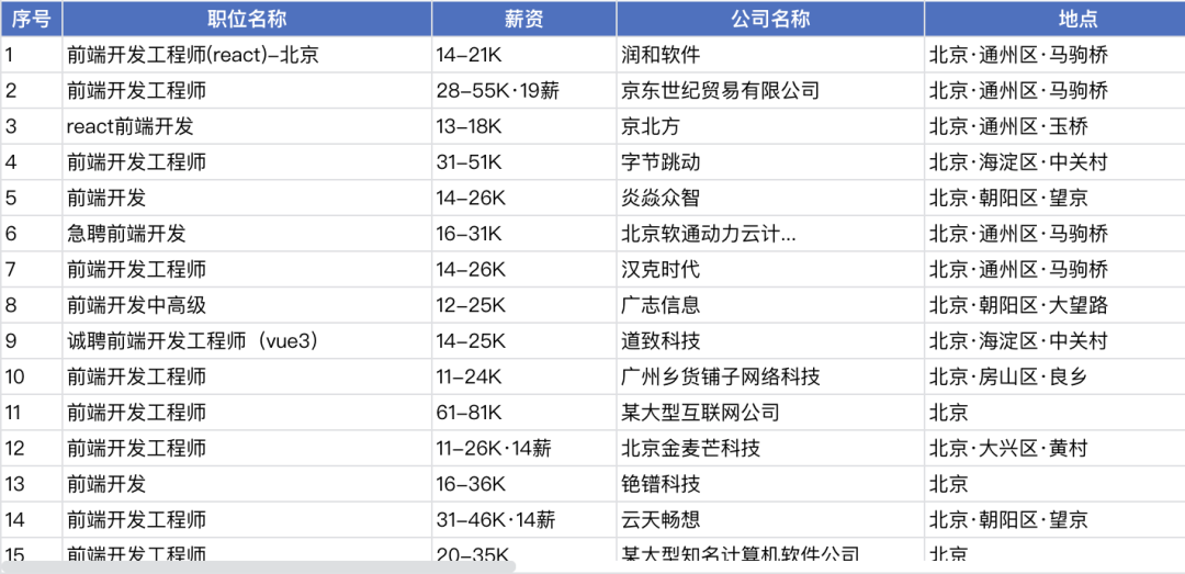 MiniMax M2.1 终于上线，咱憋了一肚子话终于能说了。。。。。 配图 5