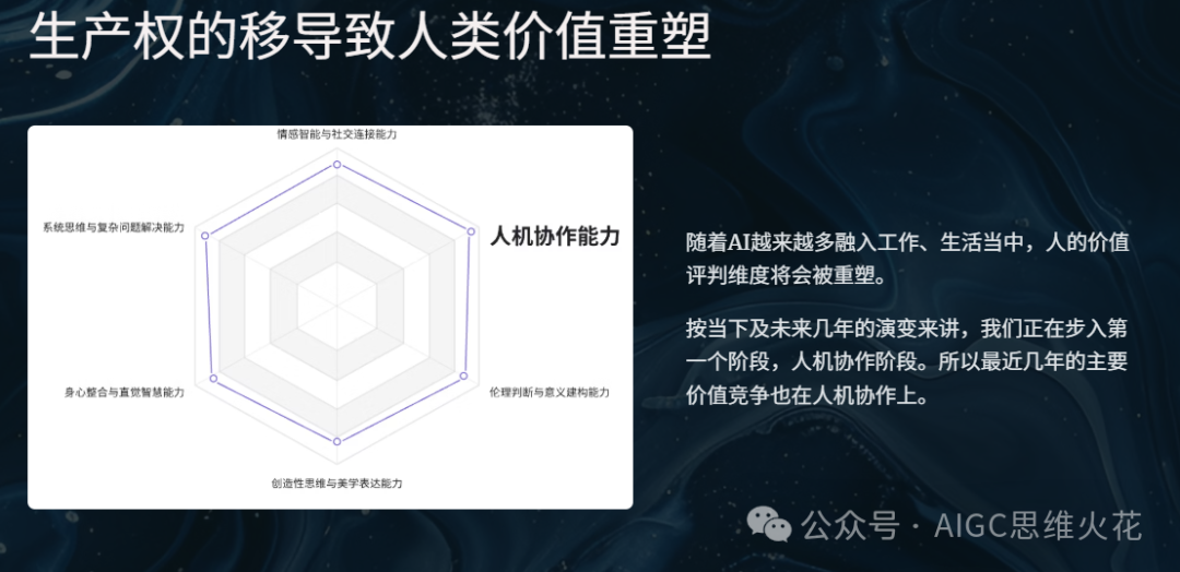 万字长文带你在AI时代重塑自身价值 配图 2