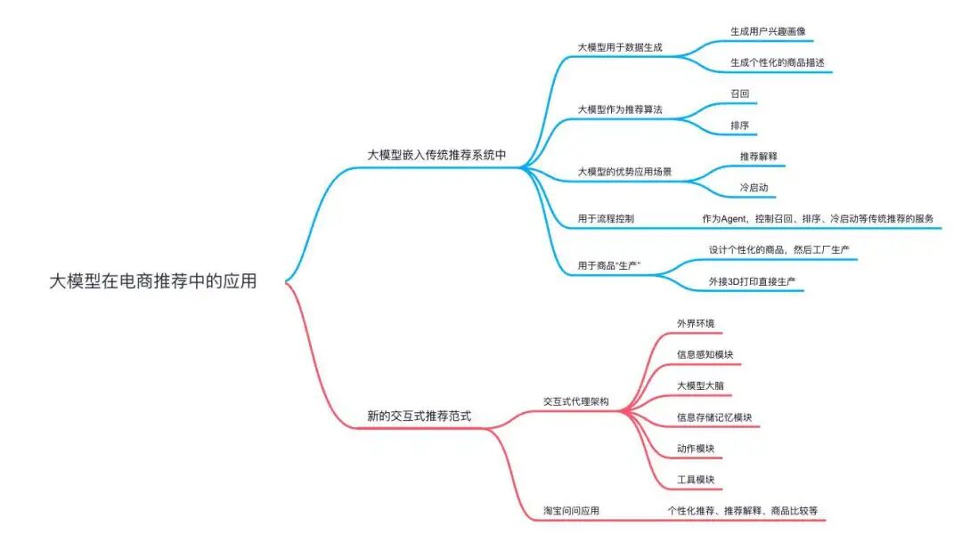 在大模型时代，智能化推荐怎么做呢？ 配图 8