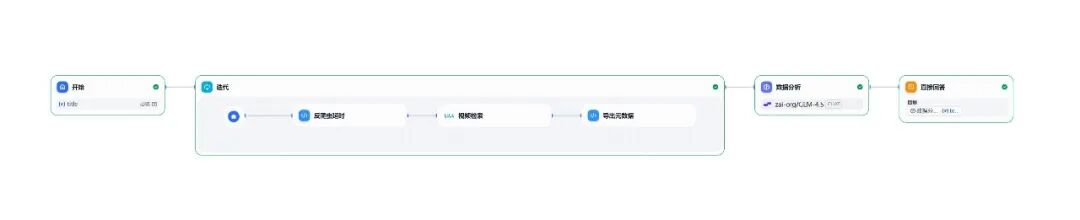Dify实现爆款BiliBili视频技巧分析