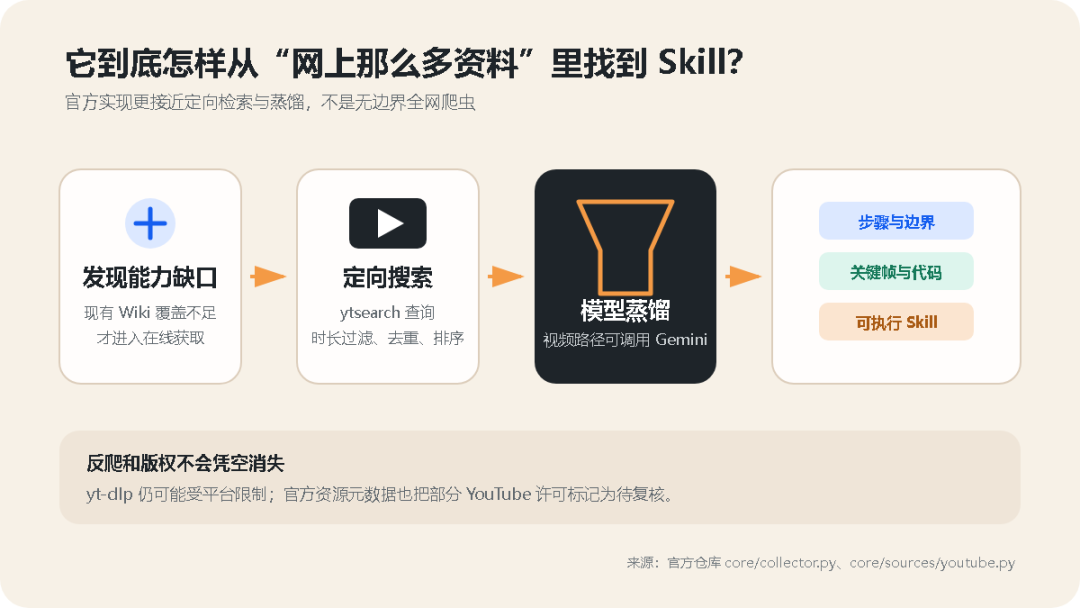 微软开源 Resource2Skill：把教程、代码和文档“炼”成 Agent Skill 配图 4