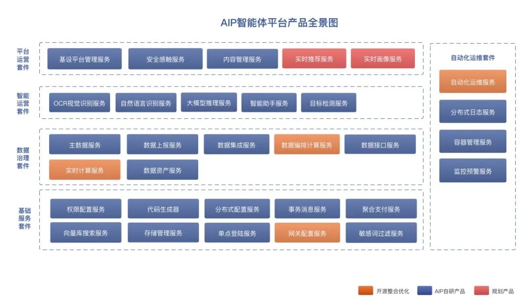 我对智能体产品整体设计思路 配图 11
