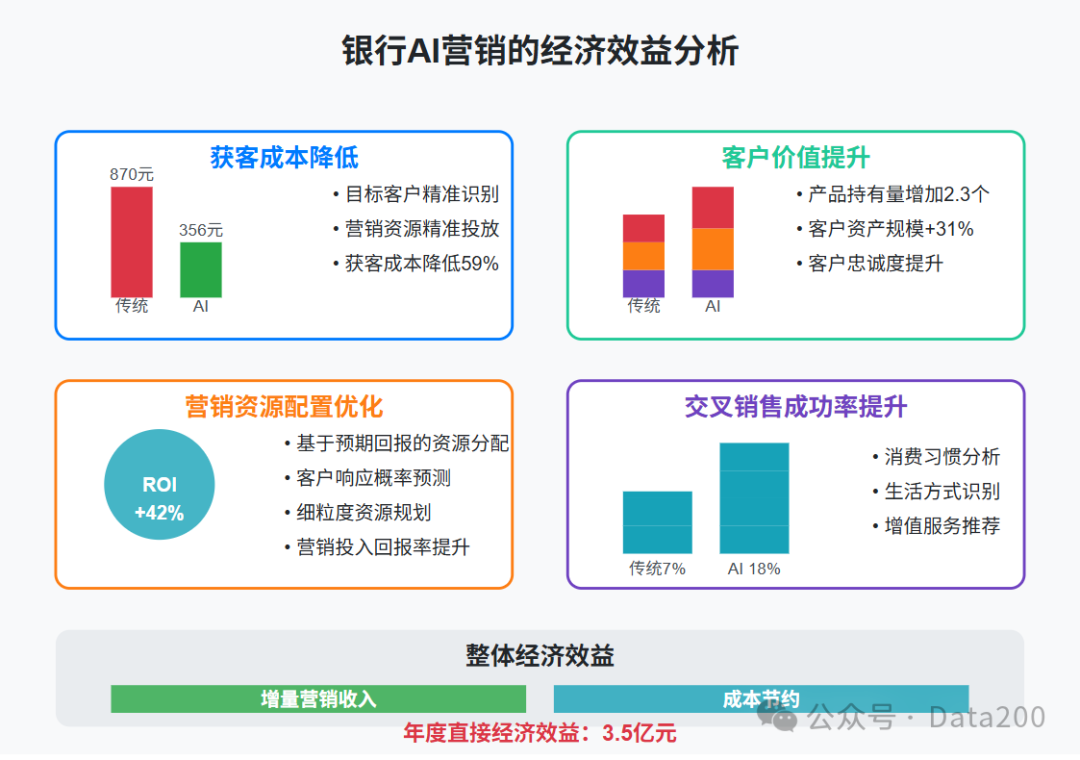 解密AI Agent如何让银行营销转化率提升40% 配图 6