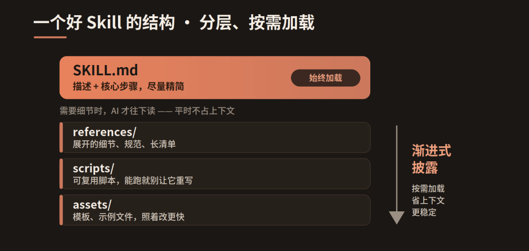 怎么写出一个「真会被用到」的 Skill 配图 3
