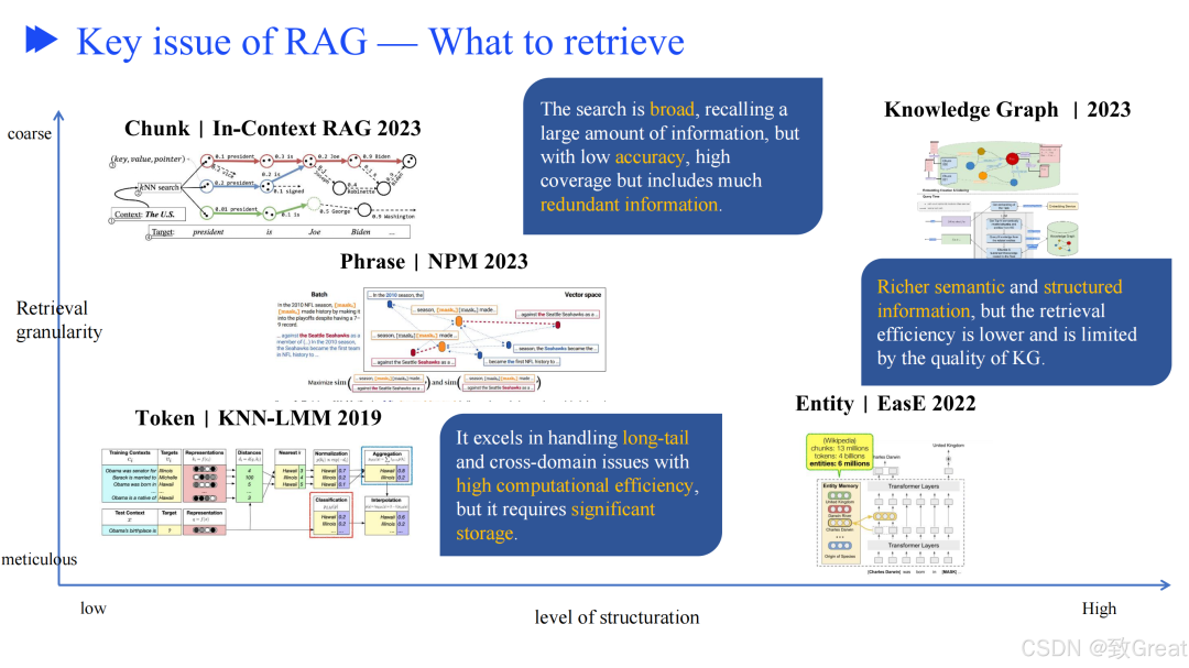 从零开始优化 RAG 流程的终极指南，解决检索增强生成的核心挑战 配图 20
