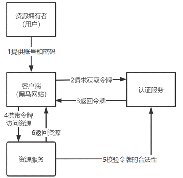一文读懂token到底是什么鬼，消耗那么多钱？兼看国产模型收费标准| 从外到内理解大模型系列 配图 8
